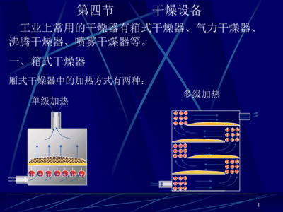 干燥設備 原理、分類與應用解析